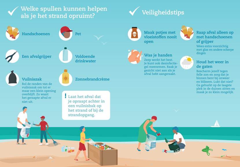 Schema hoe help ik het strand op te ruimen